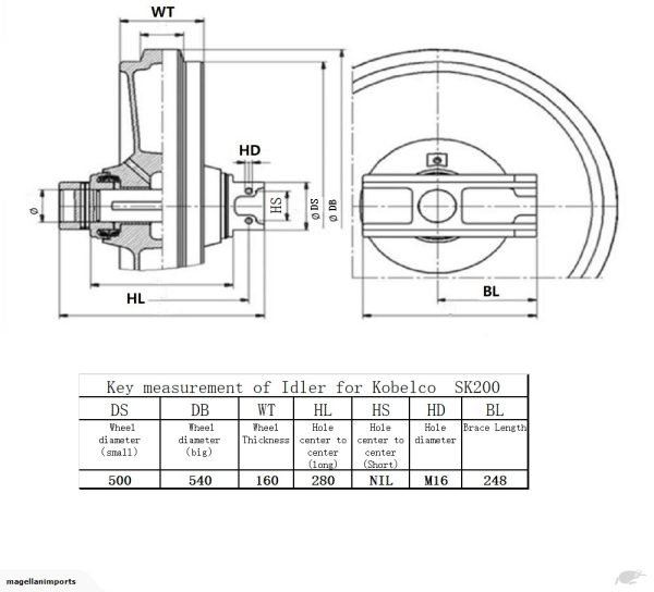 ID-sk200-chart