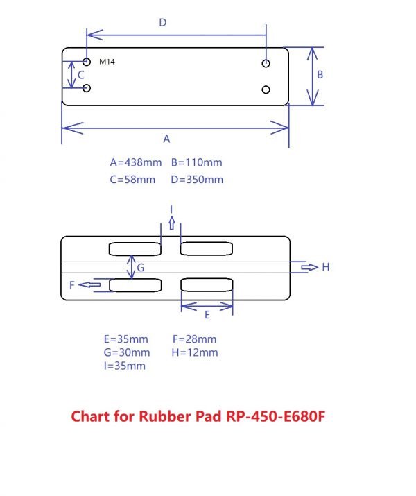 RP-450-E680F chart
