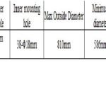 SR-CAT307C chart