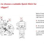 How to choose a quick hitch