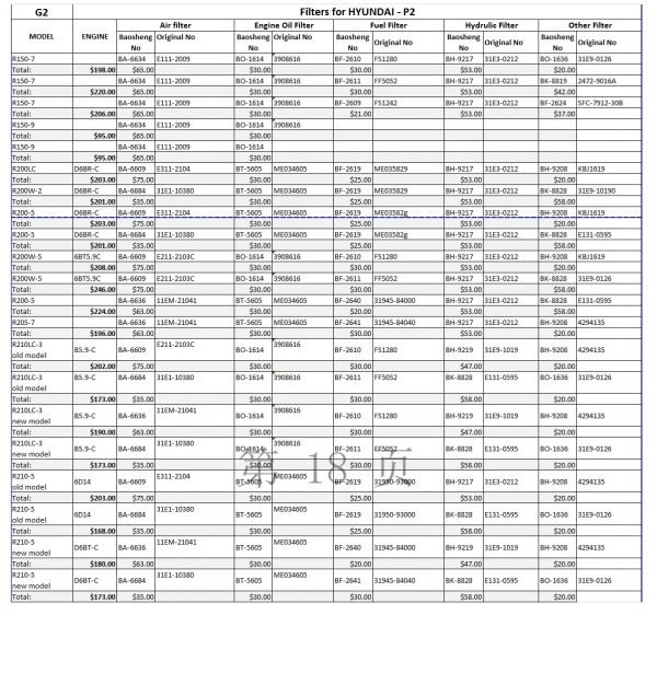 Filters for HYUNDAI – P2