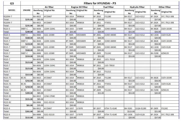 Filters for HYUNDAI – P3