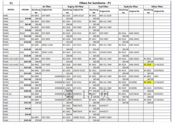 Filters for Sumitomo – P1