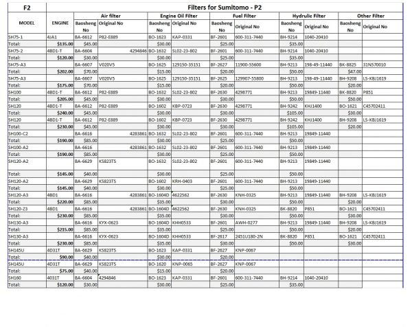 Filters for Sumitomo – P2
