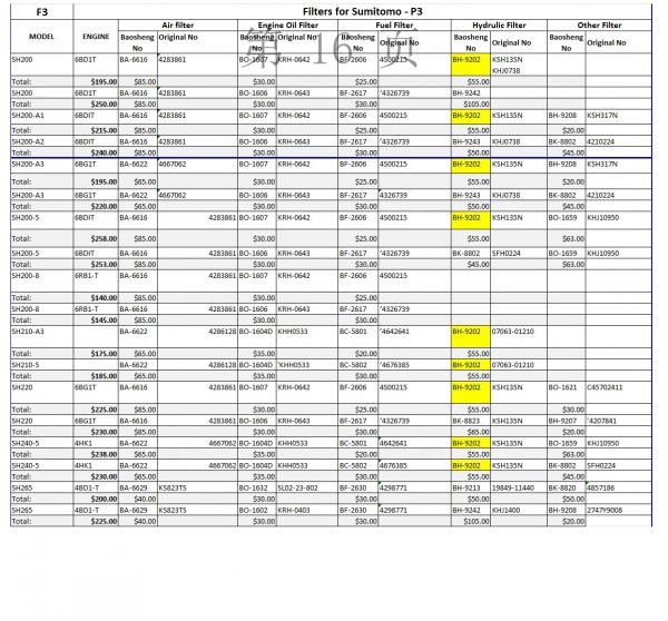 Filters for Sumitomo – P3