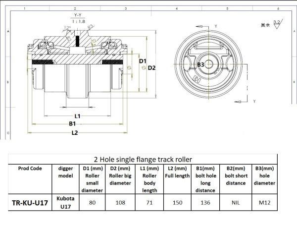 TR-KU-U17 chart