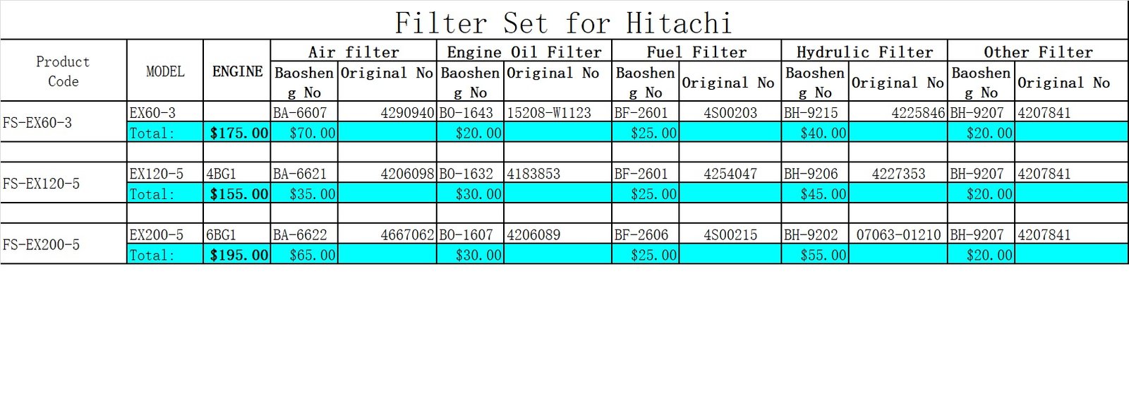 Filter set for Hitachi EX100-2 - YJH Machinery Link Ltd