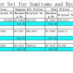 Filter set for SH and Hyundai
