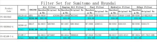 Filter set for SH and Hyundai