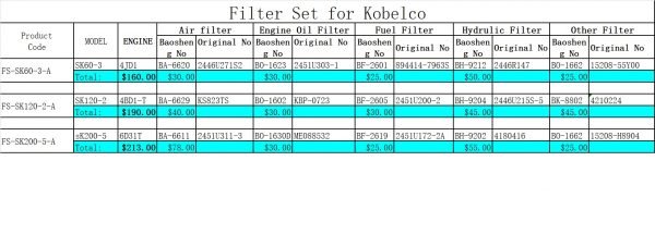 Filter set for SK