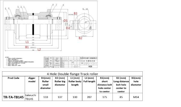 TR-TA-TB145 chart