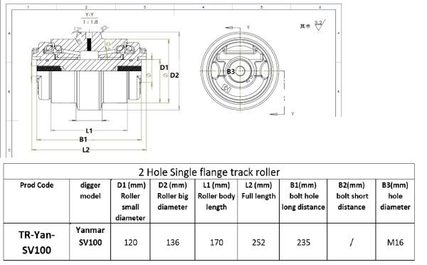 TR-Yan-SV100 chart